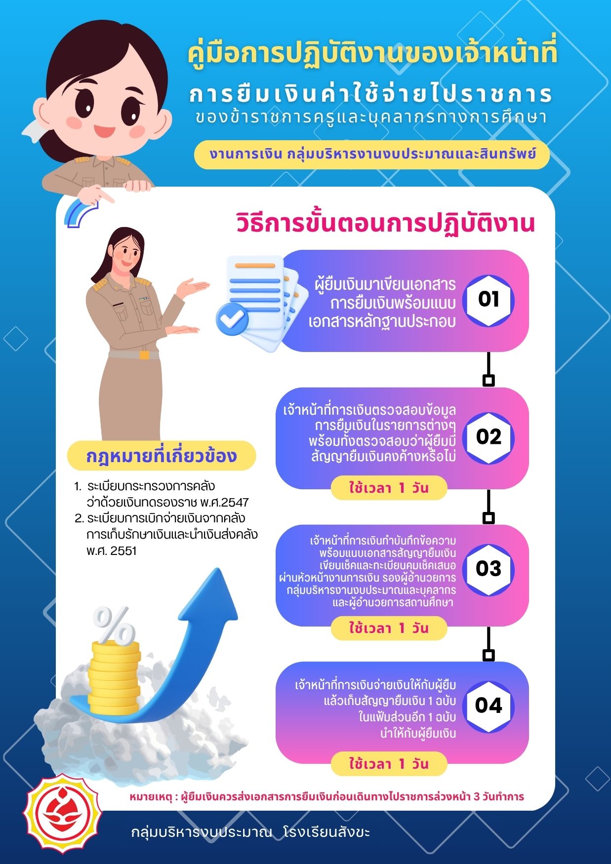การยืมเงิน