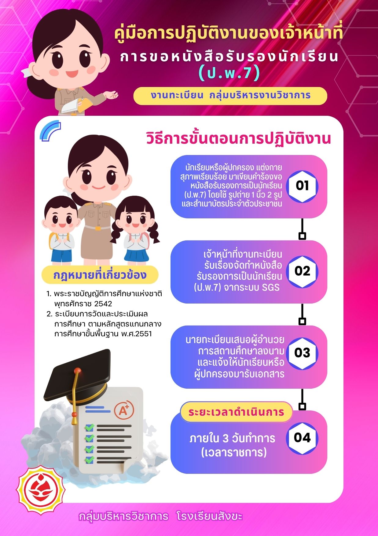 วิชาการ2