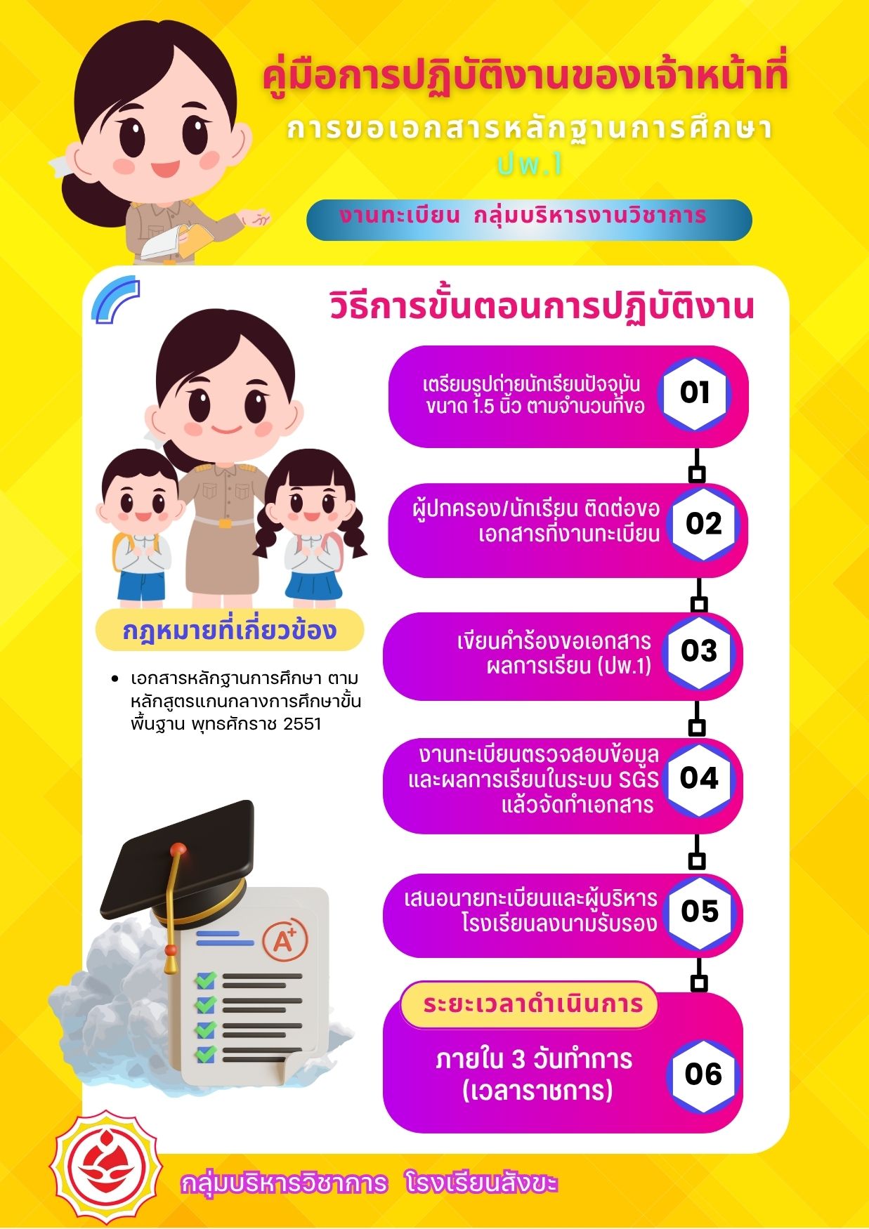 วิชาการ3